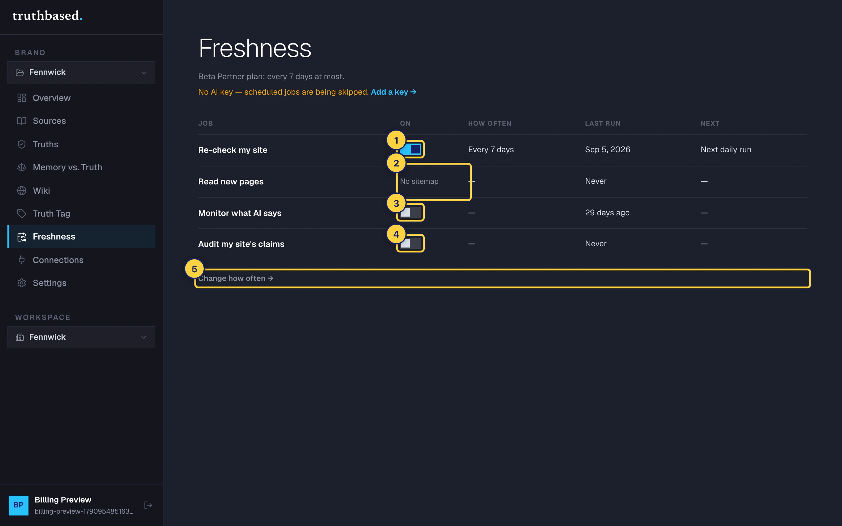 The Freshness page. ① Re-check my site. ② Read new pages. ③ Monitor what AI says. ④ Audit my site's claims. ⑤ Change how often.