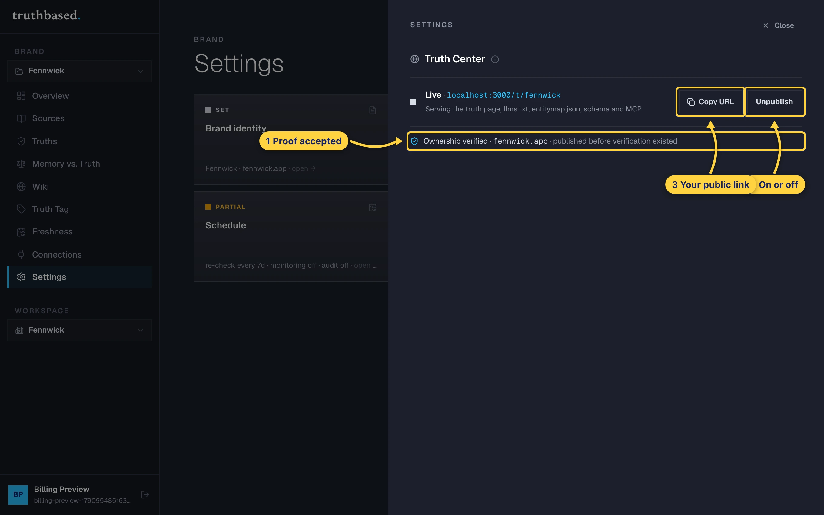 The Truth Center drawer when live: ownership verified, the Unpublish button, and Copy URL.