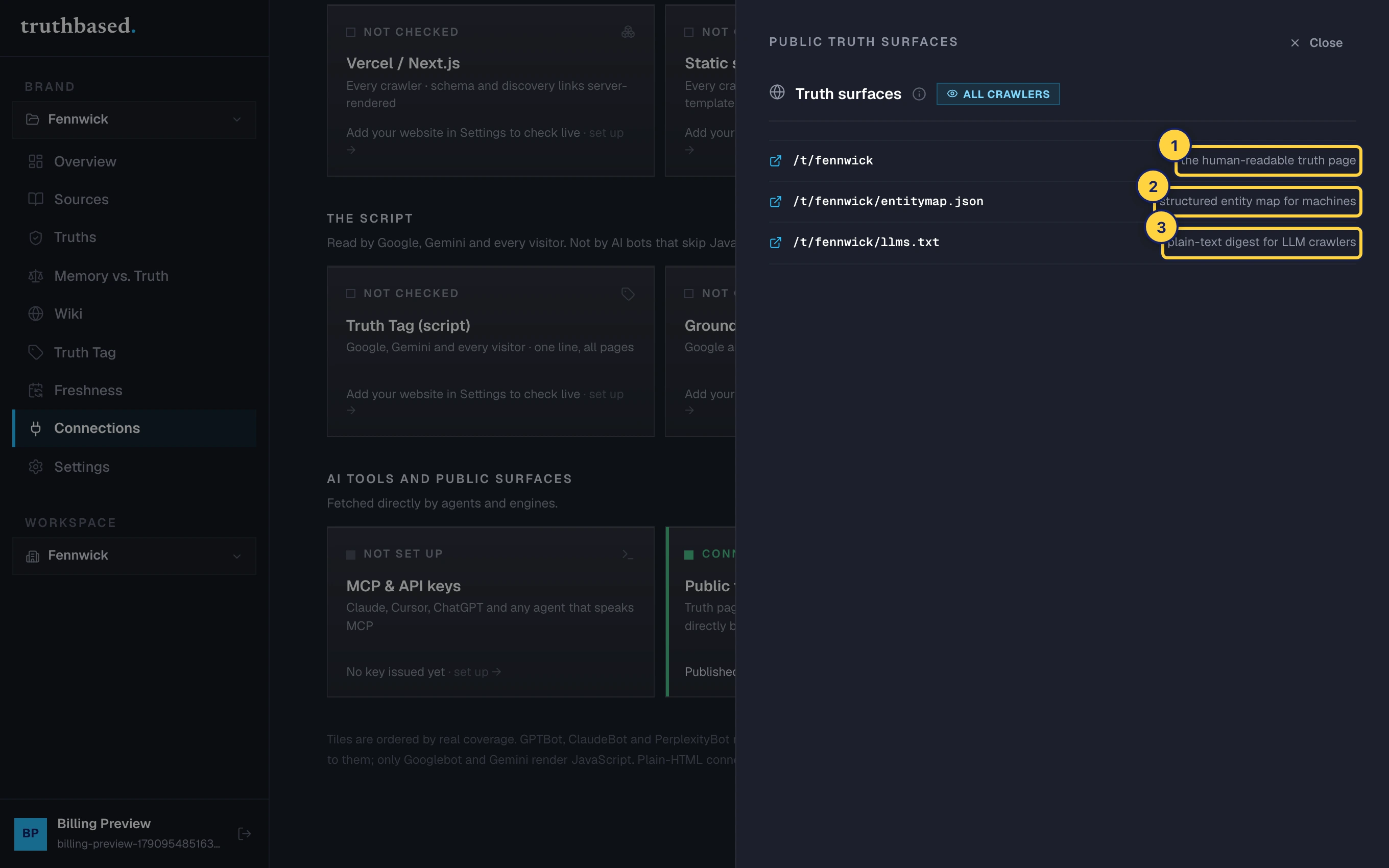 The Truth surfaces drawer. ① The human-readable Truth page. ② The entity map for machines. ③ The plain-text digest for LLM crawlers.