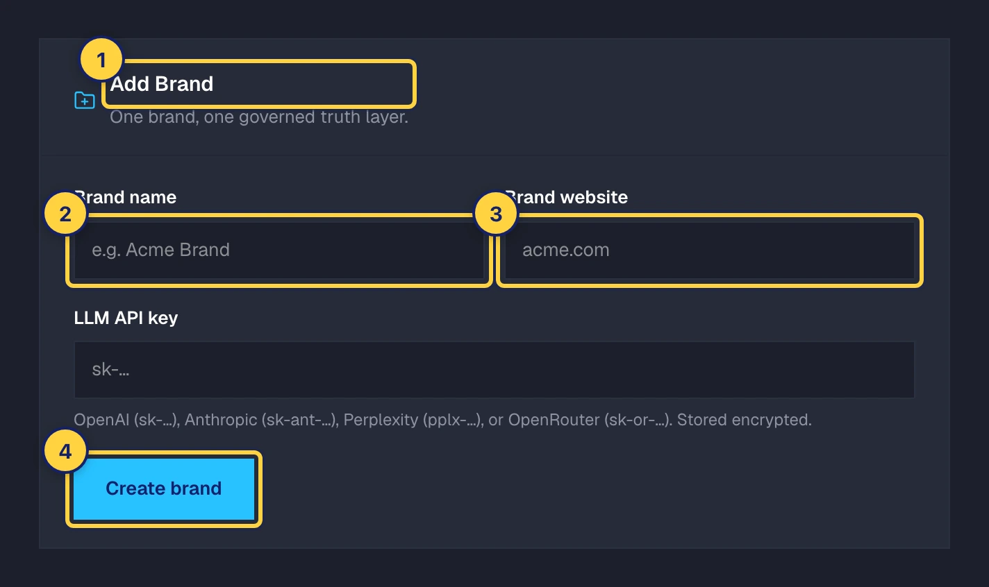 Brands in a workspace. ① Add Brand. ② Brand name. ③ Brand website. ④ Create brand.