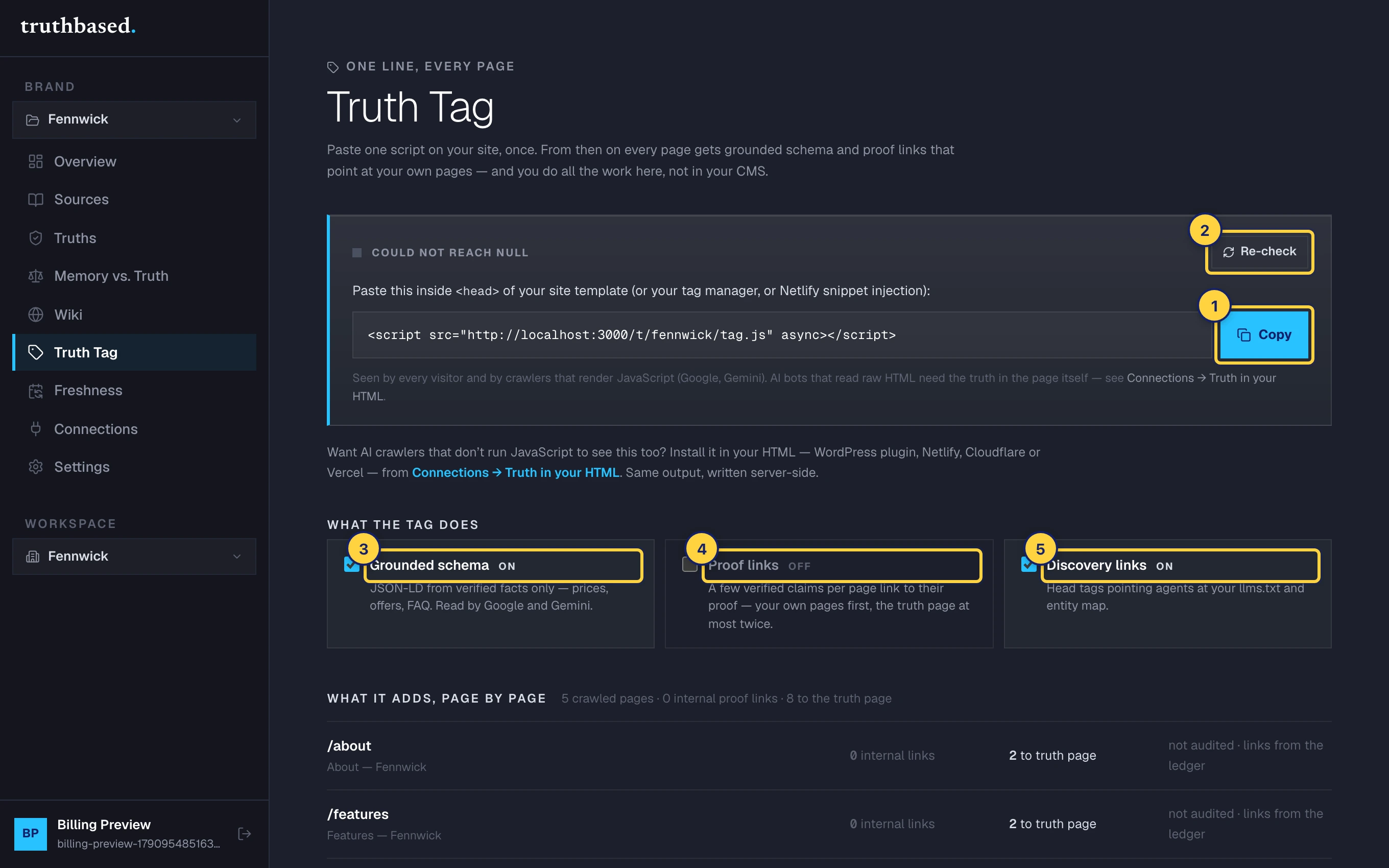 The Truth Tag tab. ① Copy the snippet. ② Re-check after installing. ③ Grounded schema. ④ Proof links. ⑤ Discovery links.