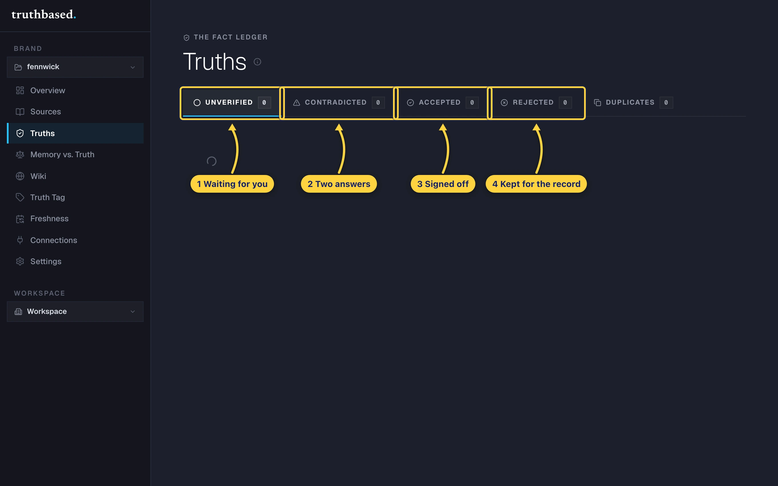 The five tabs on the Truths page: Unverified, Contradicted, Accepted, Rejected, Duplicates.